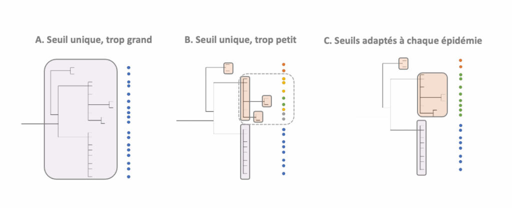 Figure1