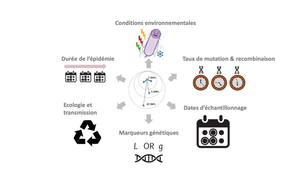 Figure2